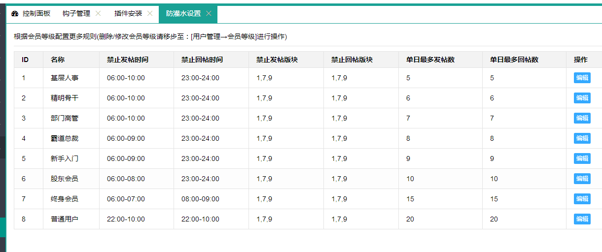 防灌水3